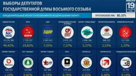 Эксперты отметили интерес россиян к политике