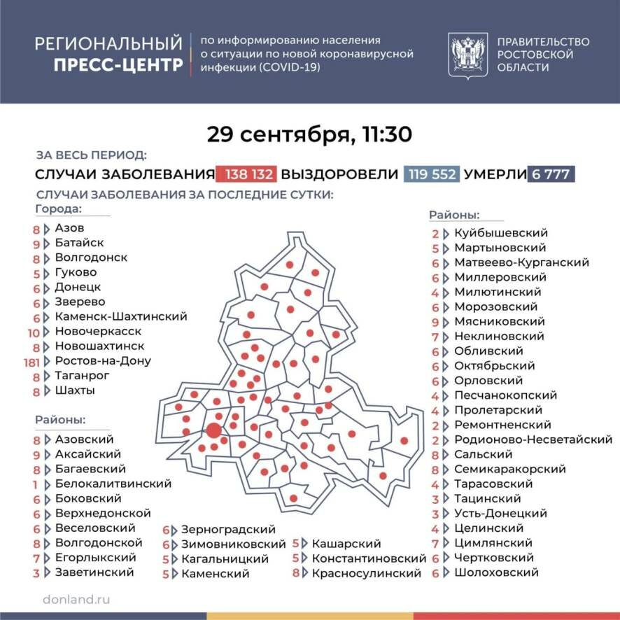 В Ростовской области за сутки от ковида скончалось 27 человек