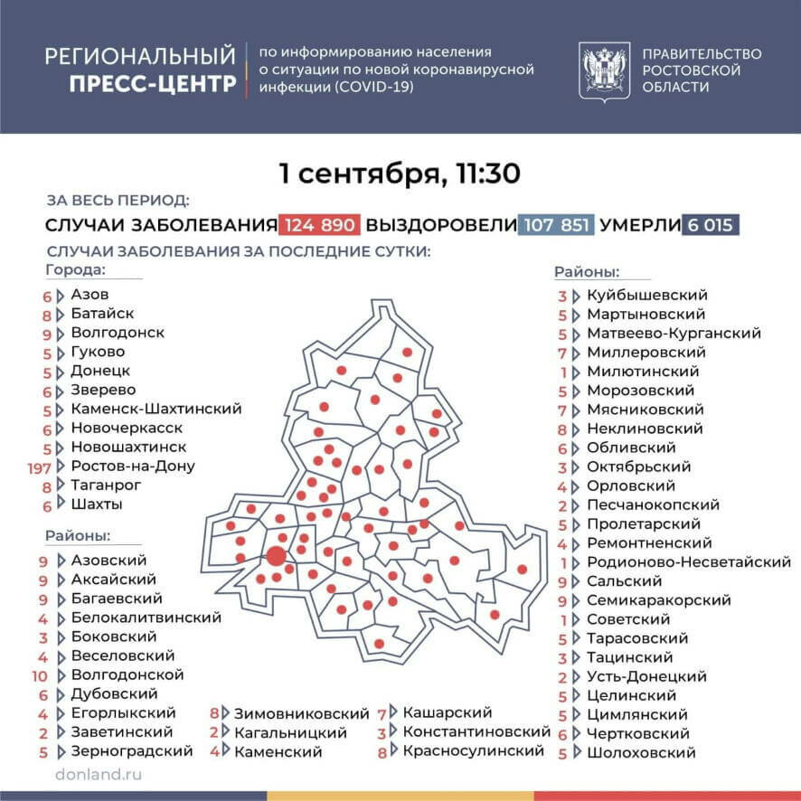 В Ростовской области за минувшие сутки ковид диагностирован у 479 человек
