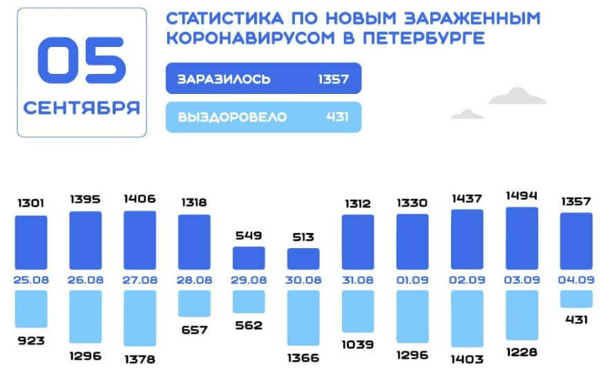 Климат питера. Погода петербург июль 2024. Погода петербург июль 2024. Климат санкт петербурга. Погода петербург июль 2024.