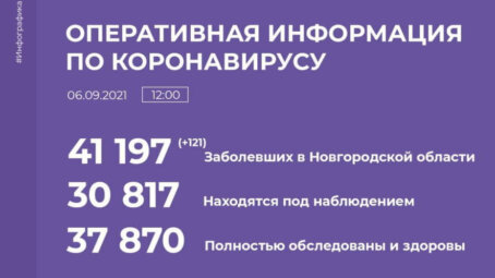 По данным на 6 сентября в Новгородской области зарегистрировано 126 случаев коронавируса