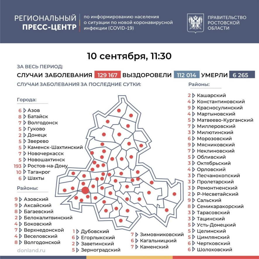На 10 сентября в Ростовской области выявлено 516 случаев коронавируса