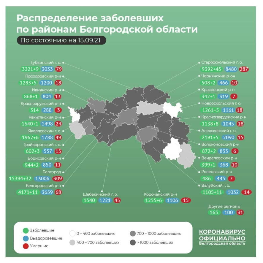 Еще 156 человек заболели COVID-19 в Белгородской области