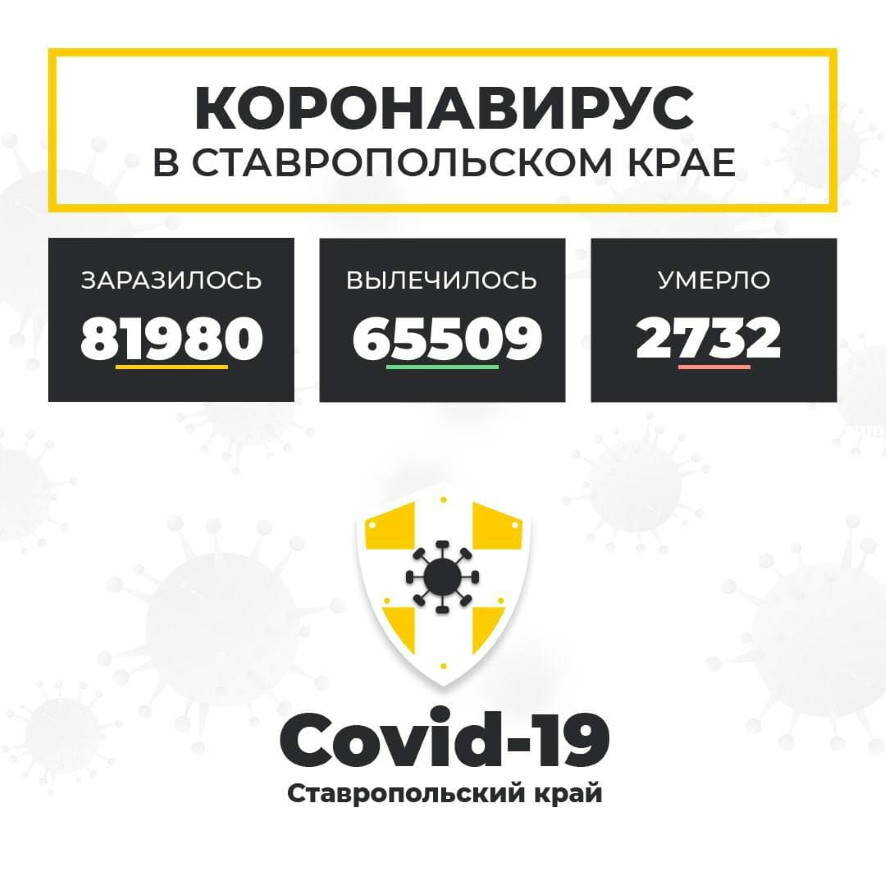 В Ставропольском крае за сутки положительный результат теста на ковид получили 257 человек