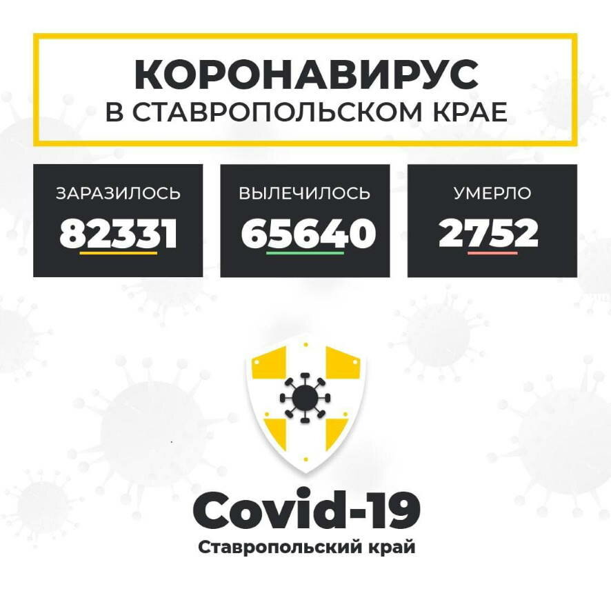 В Ставропольском крае за минувшие сутки коронавирус подтвержден у 351 человека
