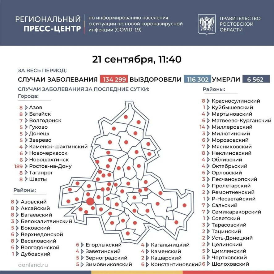За последние сутки в Ростовской области зарегистрировано 469 случаев COVID-19