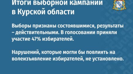 В Курской области завершилась выборная кампания