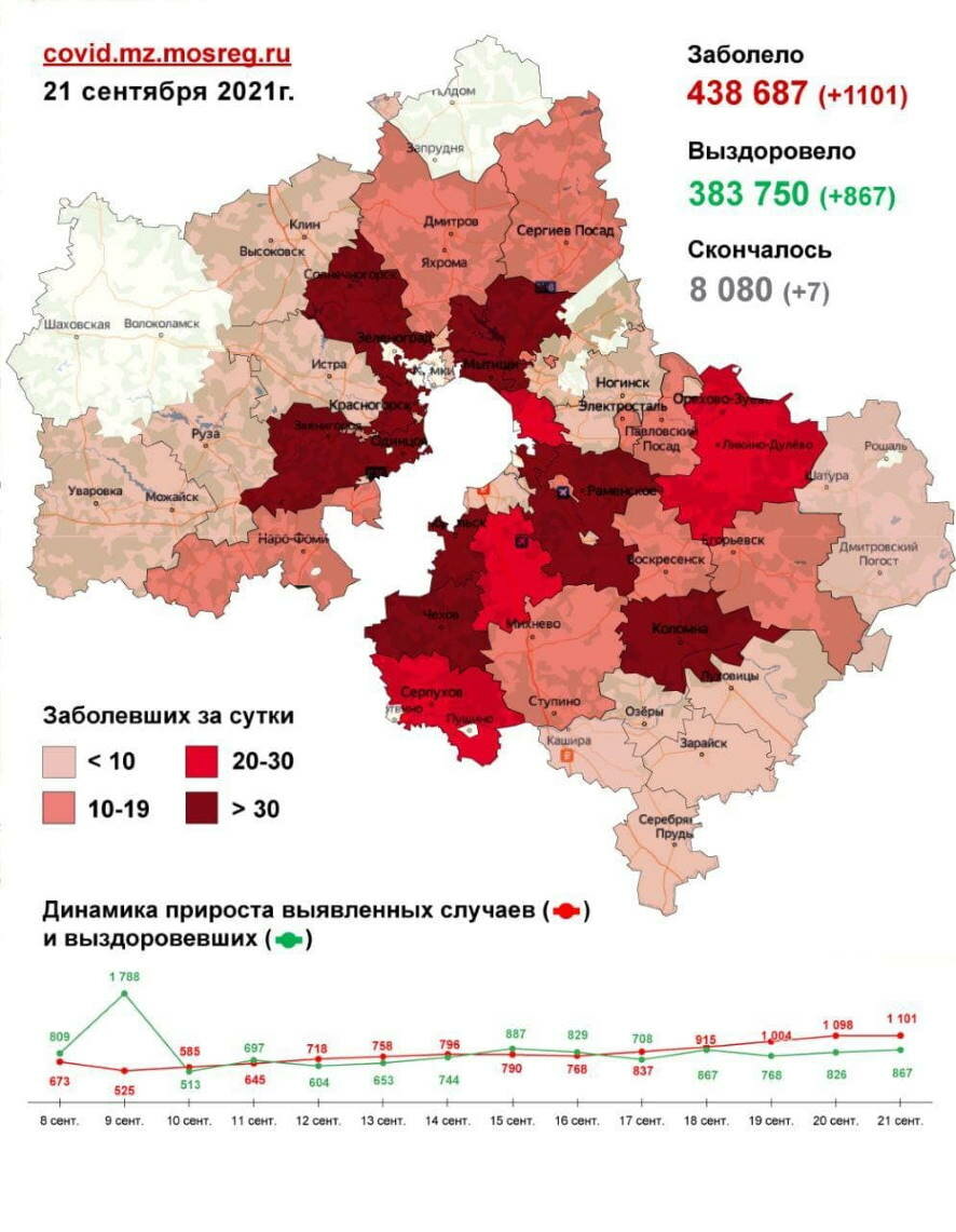 Карта распространения коронавируса по округам Московской области: на 21 сентября выявлен 1101 новый случай заражения