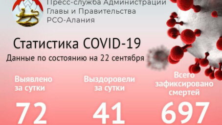 По состоянию на 22 сентября в Республике Алания выявлено 72 случая COVID-19