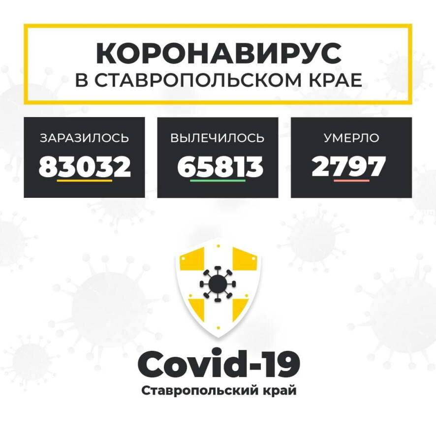 По состоянию на 22 сентября на Ставрополье выявлено 119 случаев COVID-19