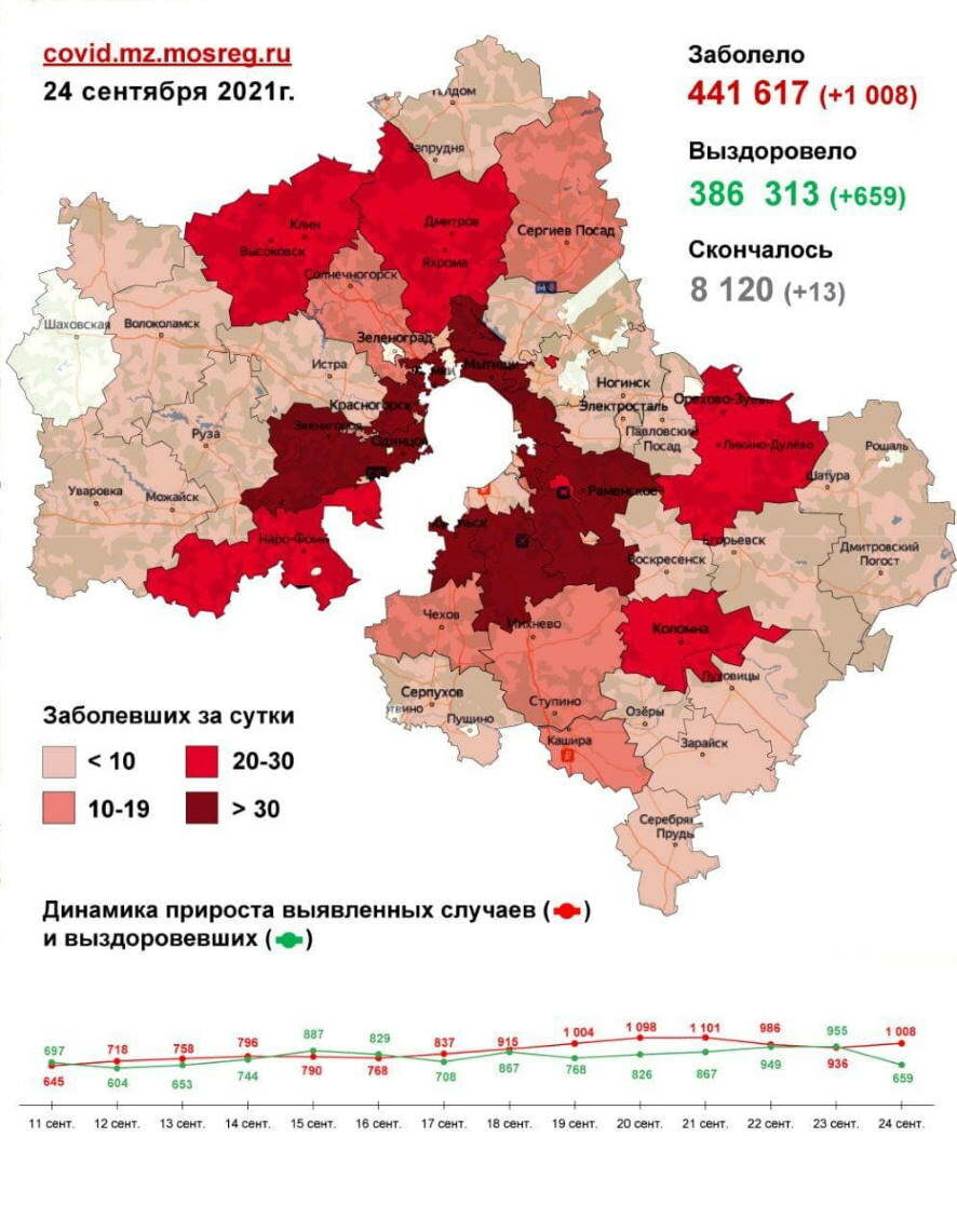 На 24 сентября в Московской области зафиксировано 1008 новых случаев заражения коронавирусом (карта распространения)