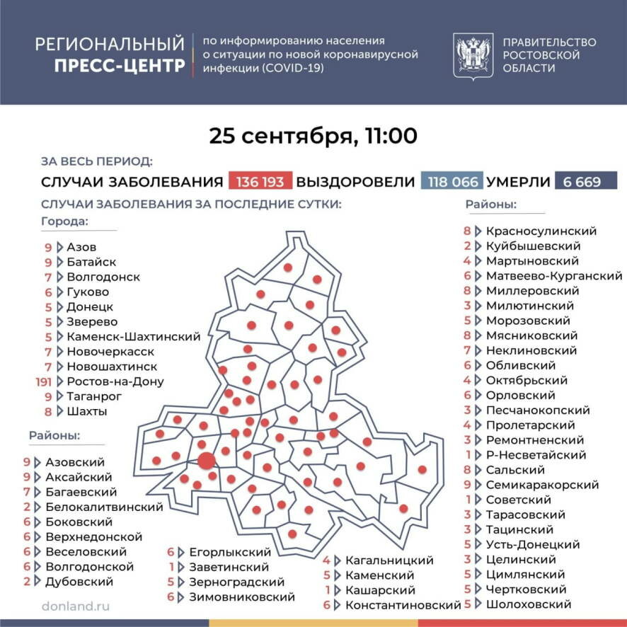 В Ростовской области на 25 сентября COVID-19 выявлен у 480 человек