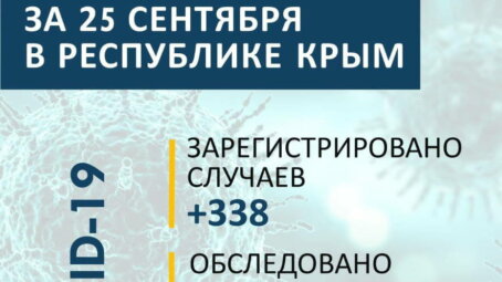 Сергей Аксёнов: В Крыму зарегистрировано 338 новых случаев COVID-19