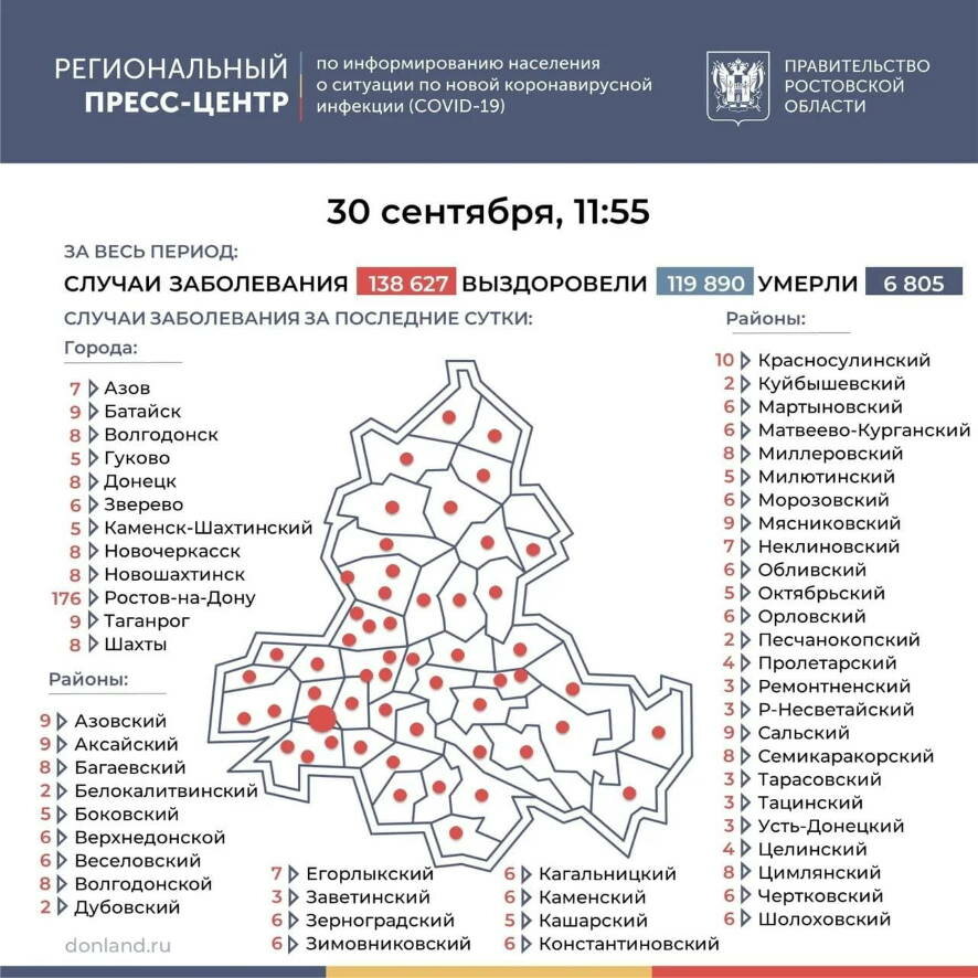 В Ростовской области по состоянию на 30 сентября выявлено 495 случаев коронавируса