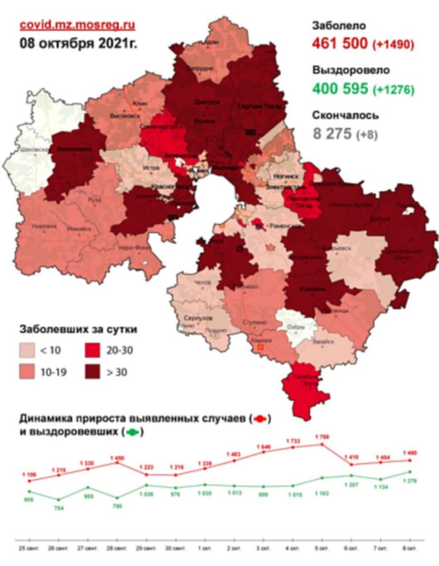 1 490 случаев заболевания ковидом выявлено в Подмосковье на 8 октября