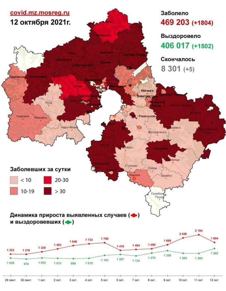 В Московской области на 12 октября зафиксировано 1804 новых случаев заражения коронавирусом (карта распространения)