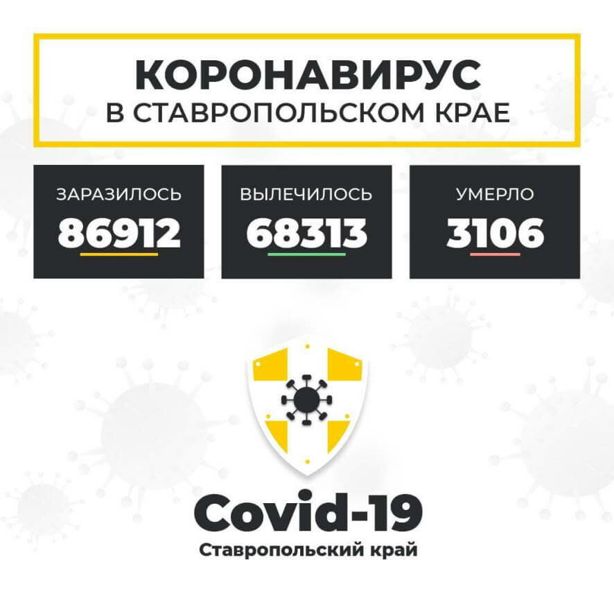 На Ставрополье зарегистрировано 257 новых случаев COVID-19