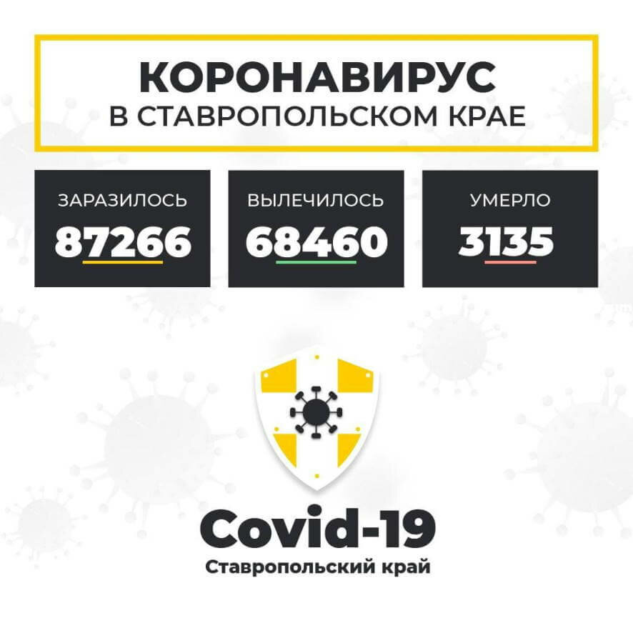 На утро 4 октября на Ставрополье зарегистрировано 147 новых случаев коронавируса