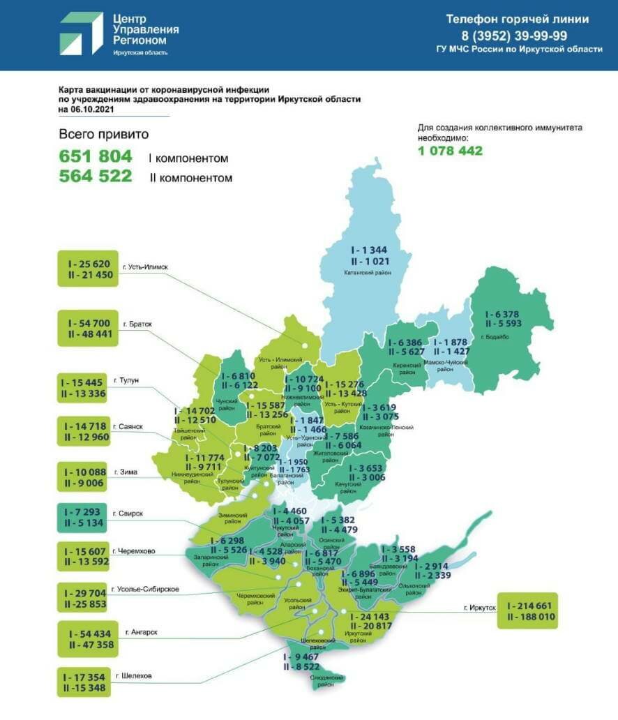 По состоянию на 6 октября в Приангарье выявлено 386 новых случаев COVID-19