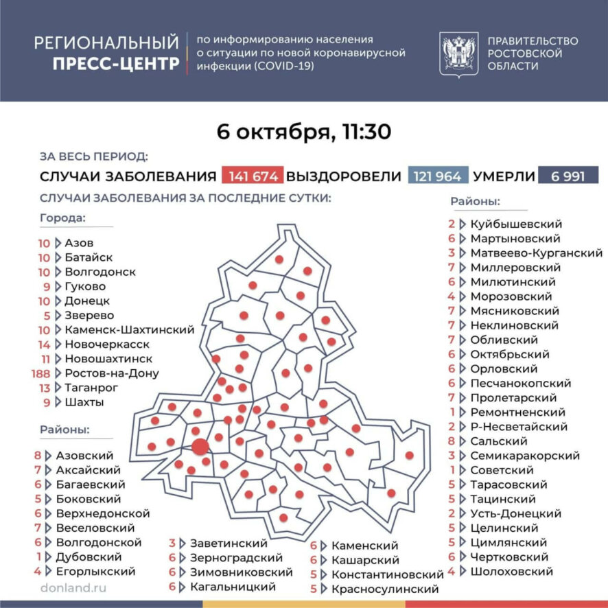 В Ростовской области за минувшие сутки выявлено 514 случаев COVID-19