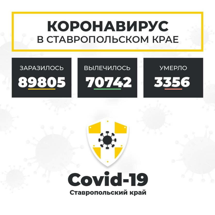 На утро понедельника на Ставрополье выявлен 201 новый случай COVID-19