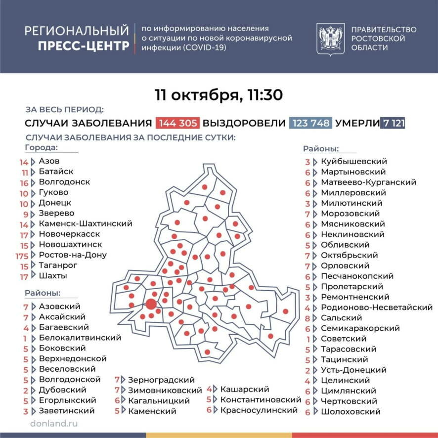 В Ростовской области выявлено 540 новых случаев COVID-19