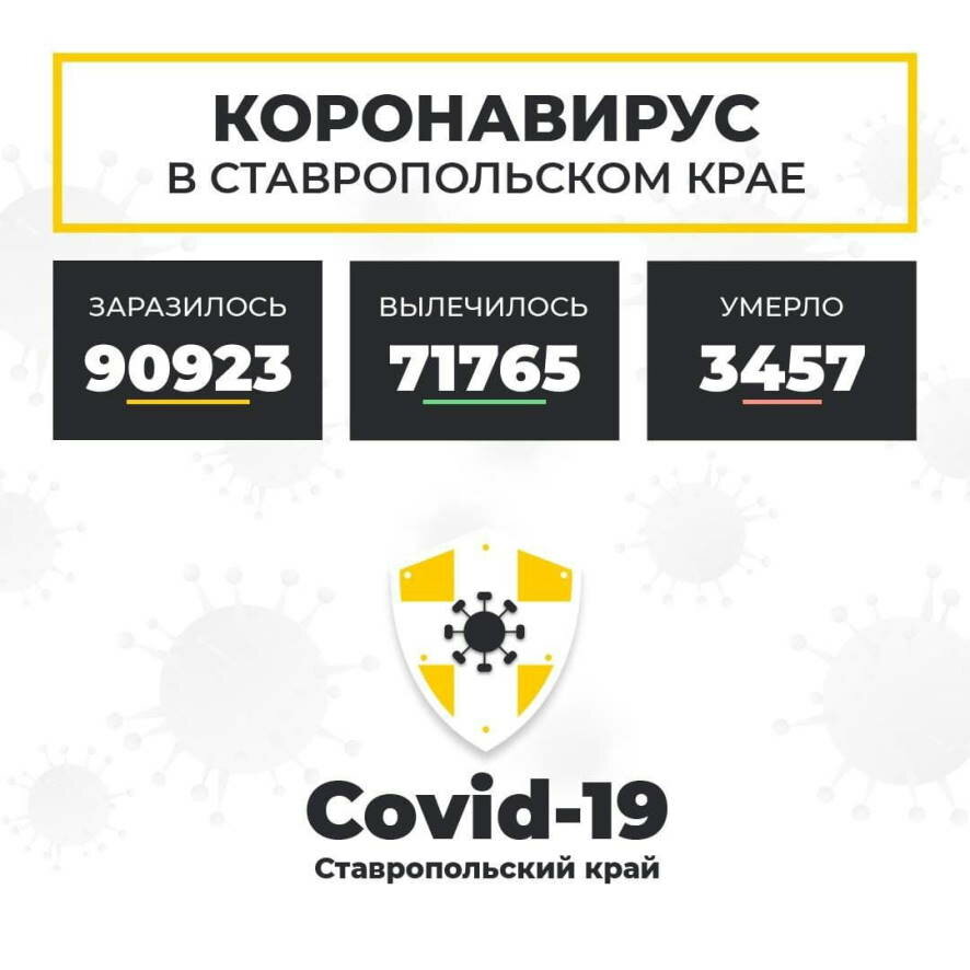 На 14 октября на Ставрополье подтверждено 377 новых случаев коронавируса