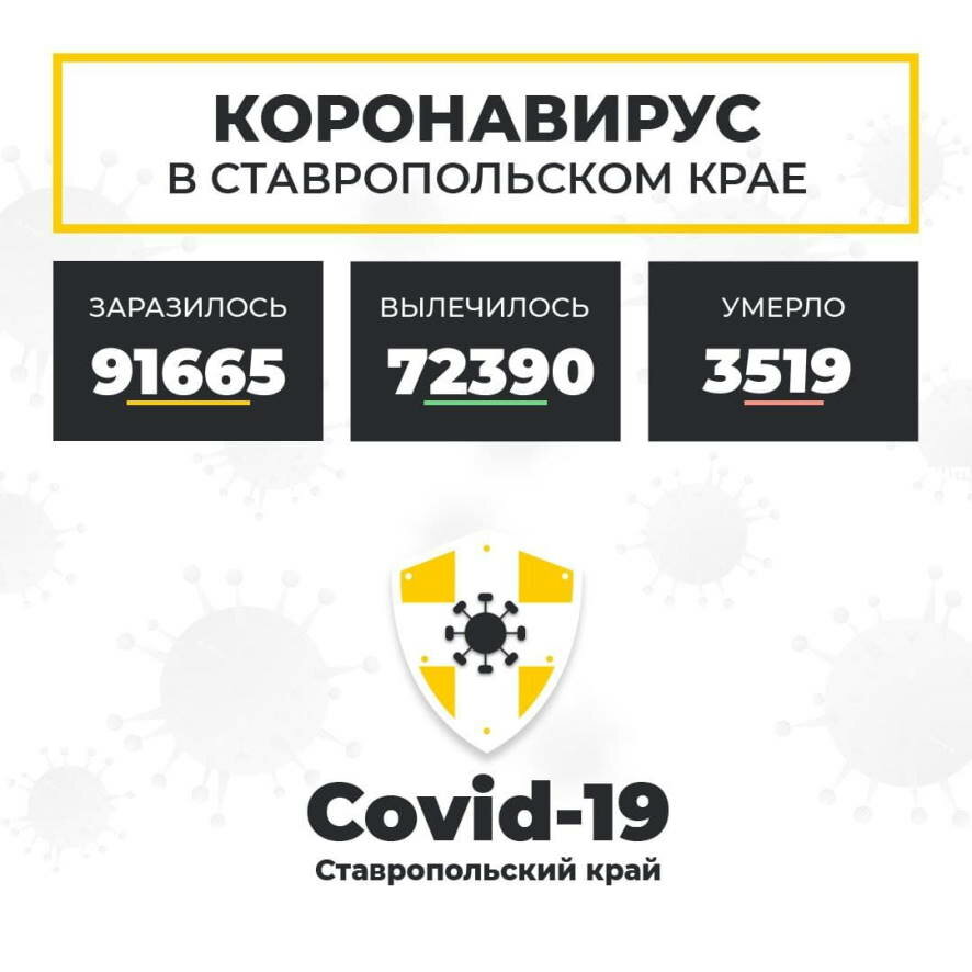 На утро 16 октября на Ставрополье выявлено 372 новых случая коронавируса
