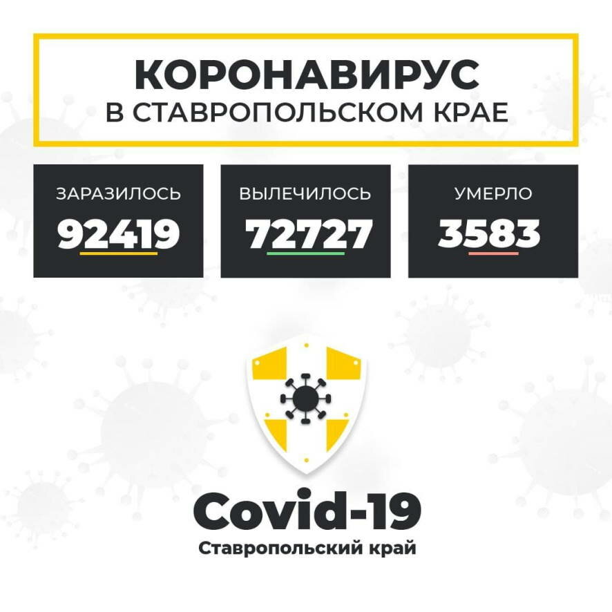 На 18 октября на Ставрополье подтверждено 379 новых случаев коронавируса