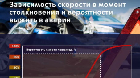 В городах Европы скорость на дорогах снижается до 30 км/ч