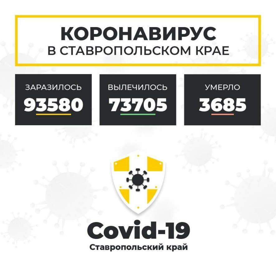 Актуальная информация по распространению коронавируса на Ставрополье