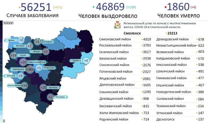 У 471 жителя Смоленской области подтвержден ковид за минувшие сутки