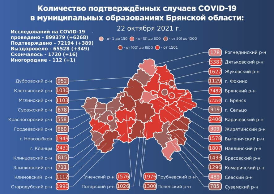 За истекшие сутки в Брянской области подтверждено 389 новых случаев коронавирусной инфекции