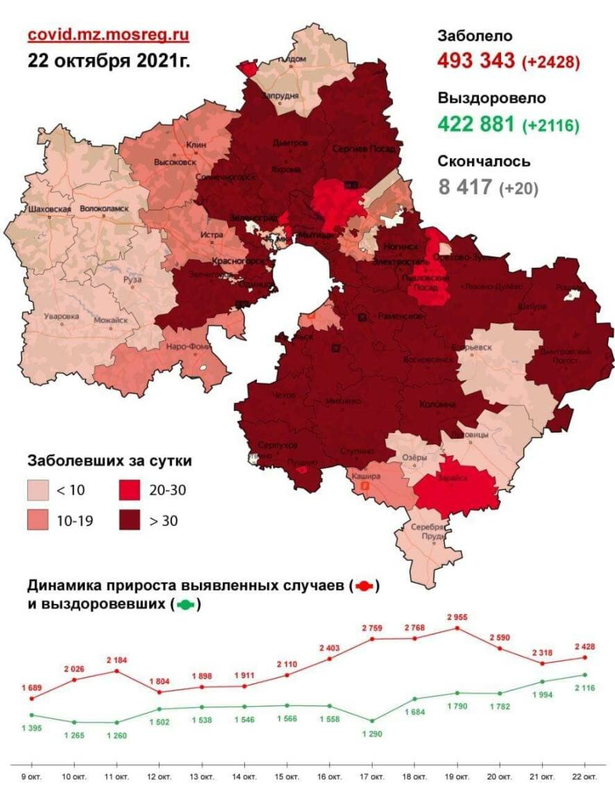 На 22 октября в Подмосковье зафиксировано 2 428 новых случаев заражения коронавирусом, в Балашихе— 162 (карта распространения)