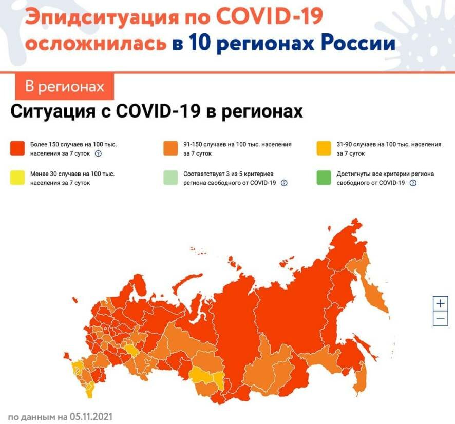 О ситуации с Covid-19 за неделю с 29 октября по 5 ноября