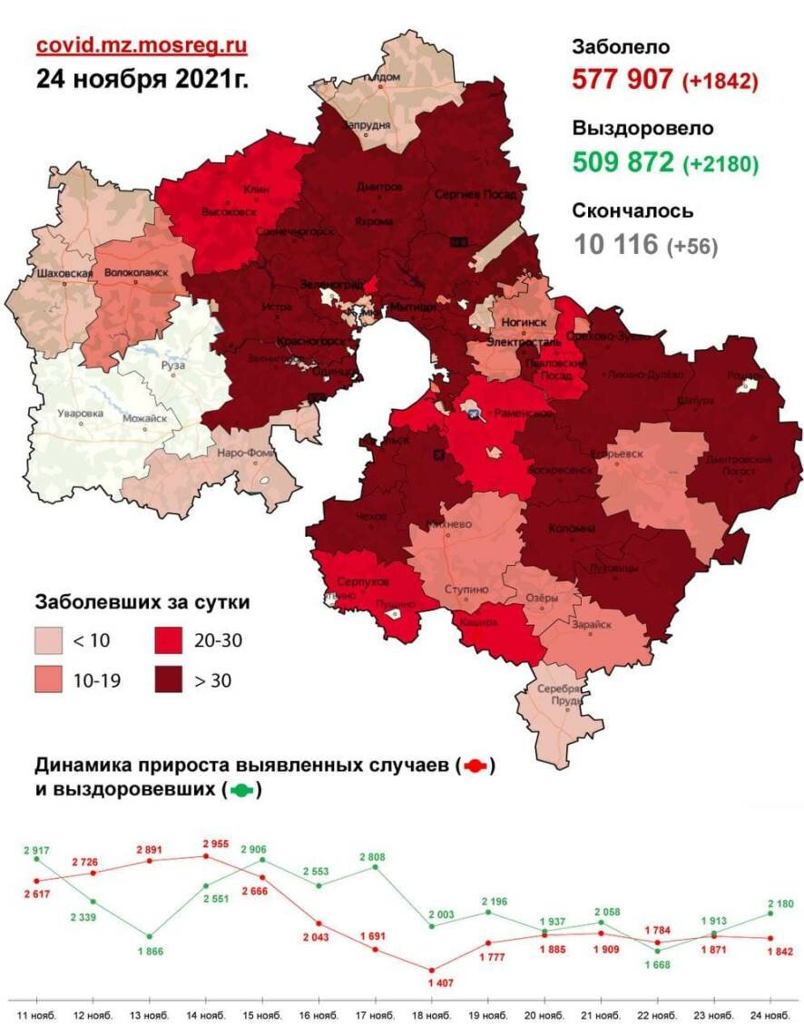 На 24 ноября в Подмосковье зафиксировано 1 842 новых случаев заражения коронавирусом (карта распространения)