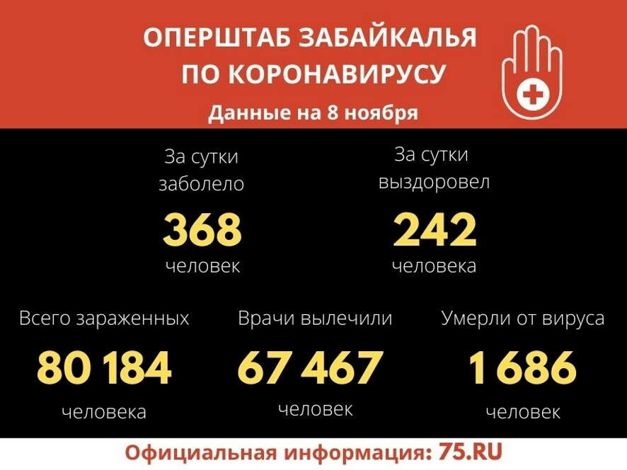 COVID-19 за сутки унес жизни 15 забайкальцев