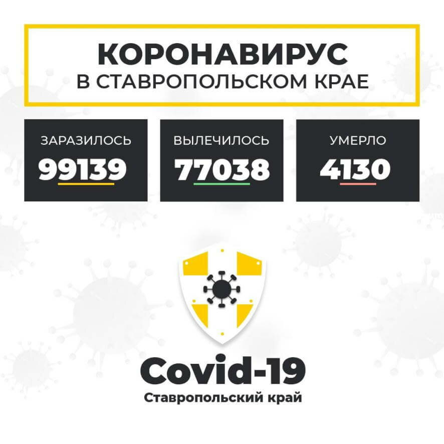 На Ставрополье коронавирус диагностирован еще у 436 человек
