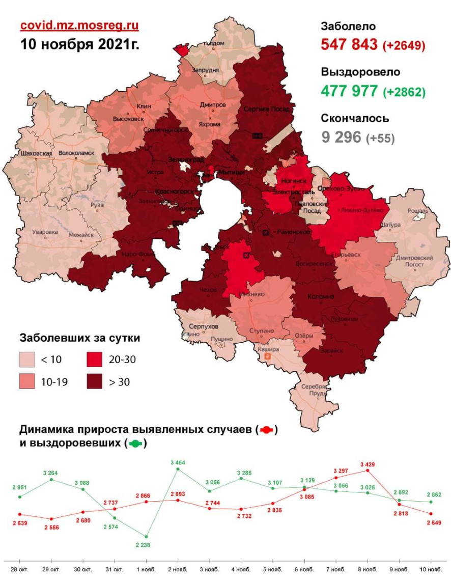 В Подмосковье на 10 ноября зарегистрировано 2649 новых случаев коронавируса  (карта распространения)