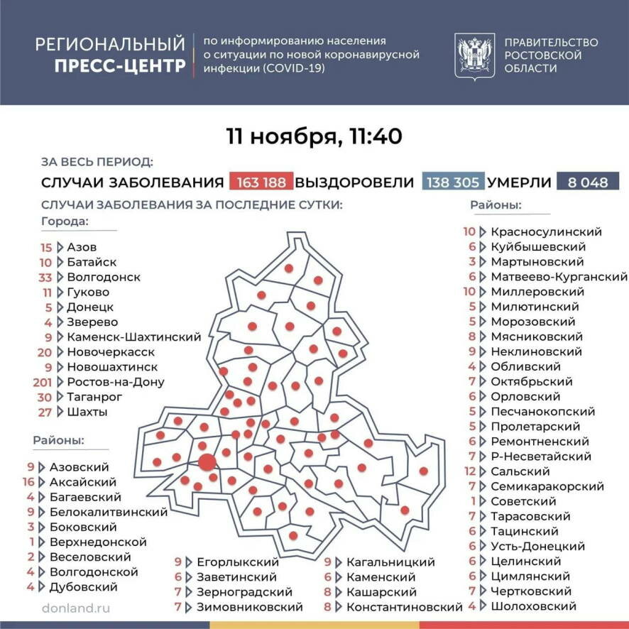 В Ростовской области за минувшие сутки выявлено 650 случаев коронавируса