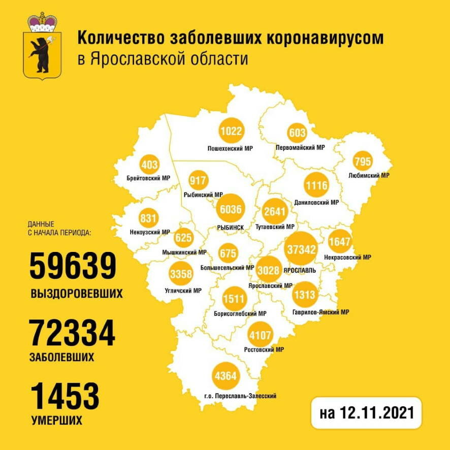 В Ярославской области ковид за сутки подтвержден у 285 человек