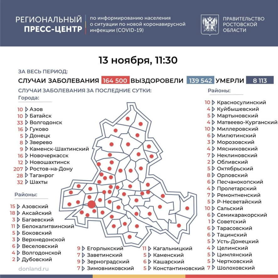 В Ростовской области за минувшие сутки выявлено 657 новых случаев COVID-19