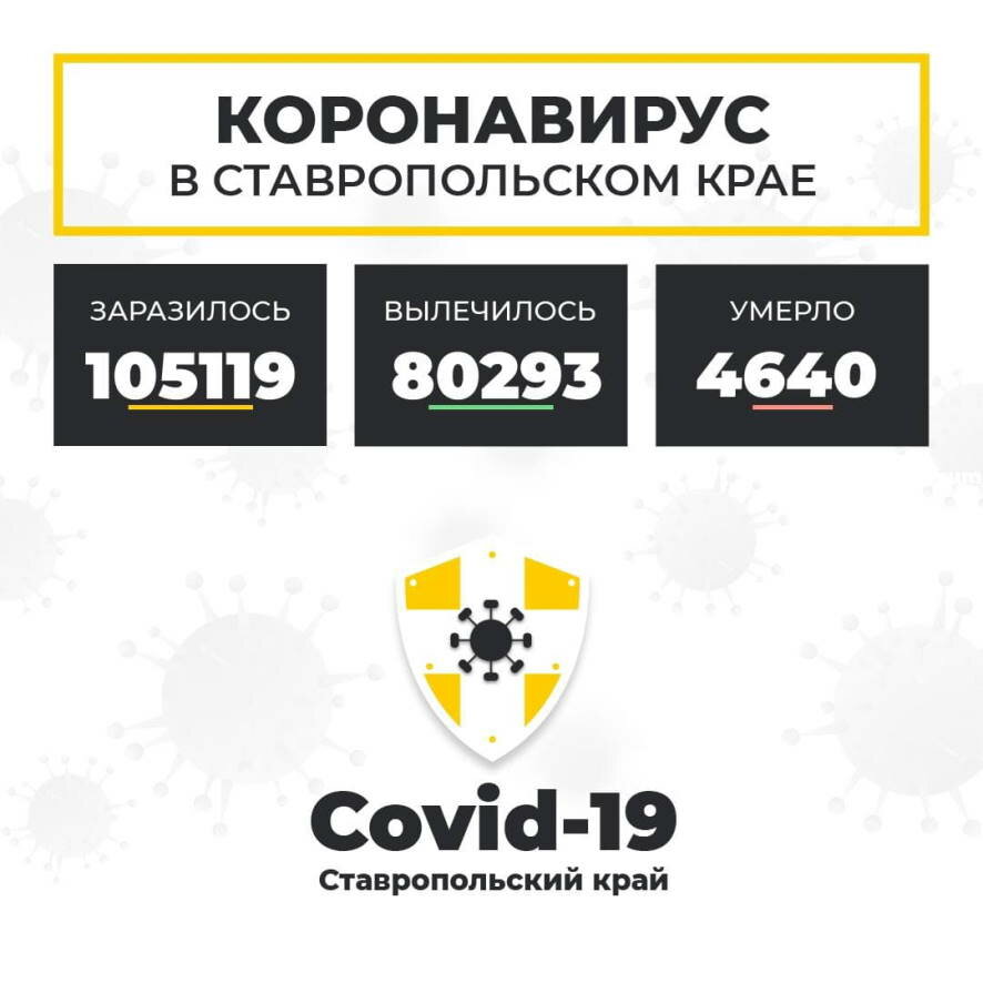 Актуальная информация по распространению коронавируса на Ставрополье на 15 ноября