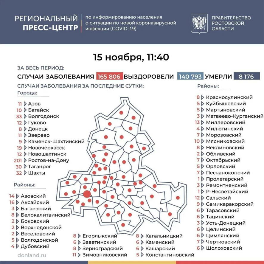 За минувшие сутки в Ростовской области выявлено 652 новых случая коронавируса