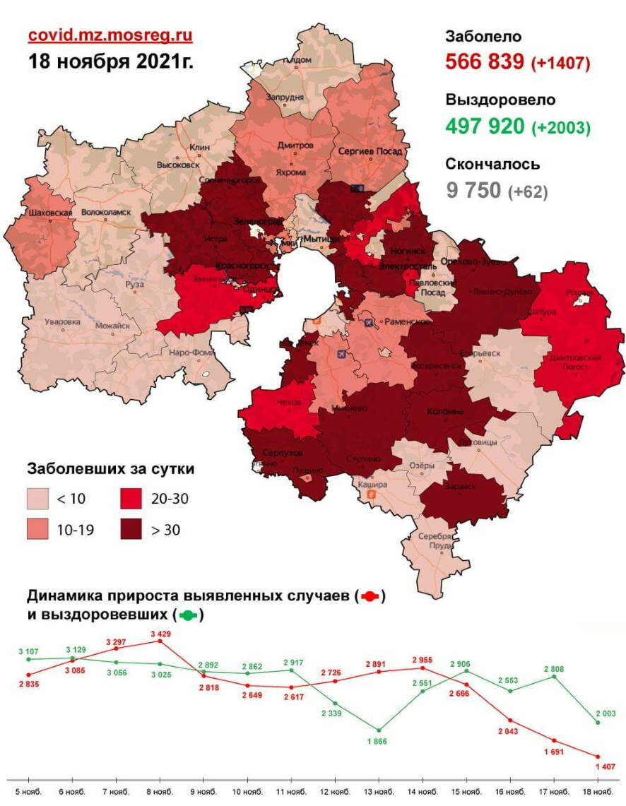 Коронавирус в Подмосковье: на 18 ноября зарегистрировано 1407 новых случаев заражения (карта распространения)