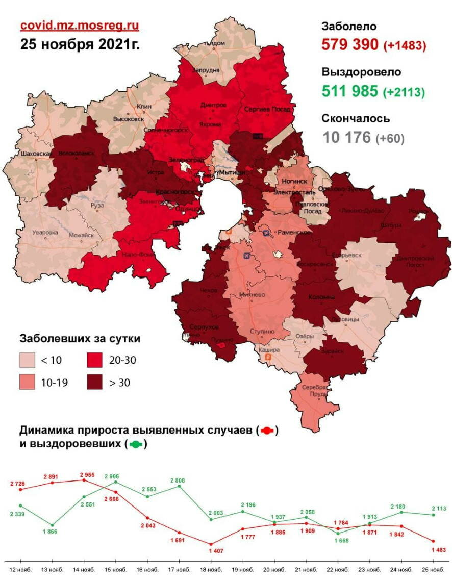 Ковид в Подмосковье на 25 ноября: за сутки инфекция подтверждена у 1483 человек (карта распространения)