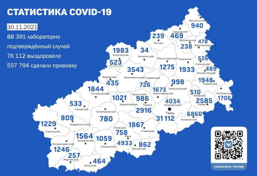 В Тверской области на 30 ноября подтверждено 376 новых случаев коронавируса