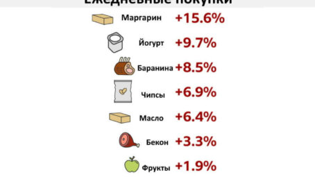 Инфляция в Великобритании к Рождеству может достигнуть 4,6%