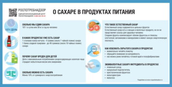 Роспотребнадзор: о сахаре в продуктах питания