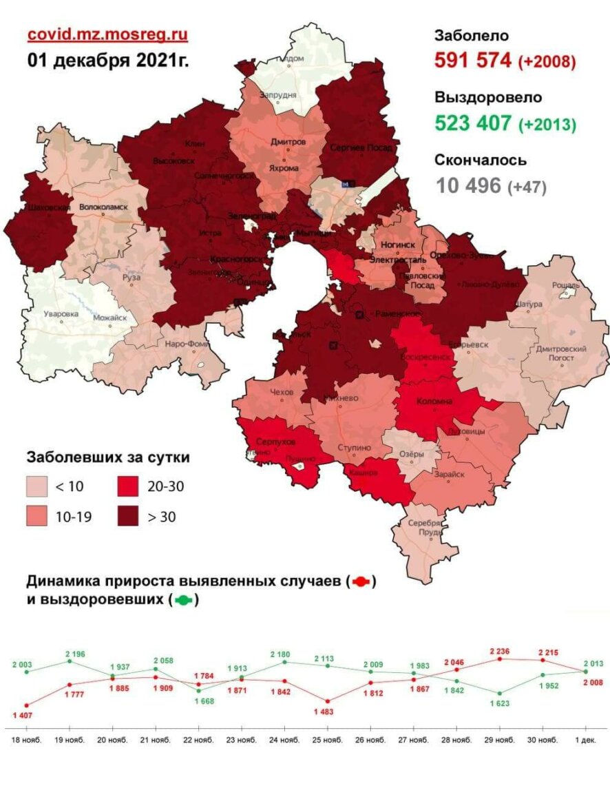 Ковид в Подмосковье на 1 декабря: за сутки выявлено 2 008 случаев заражения (карта распространения)